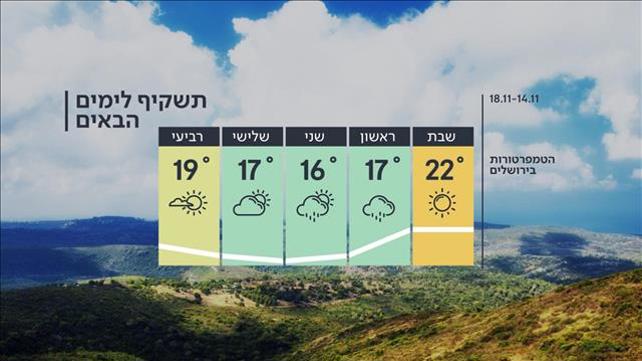 התחזית 13.11.20