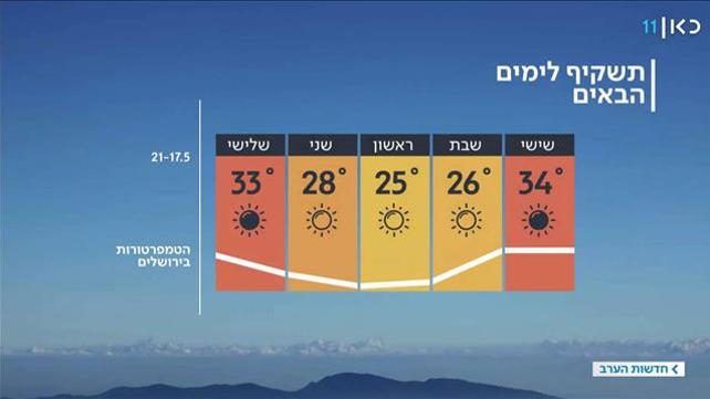 התחזית 16.05.19