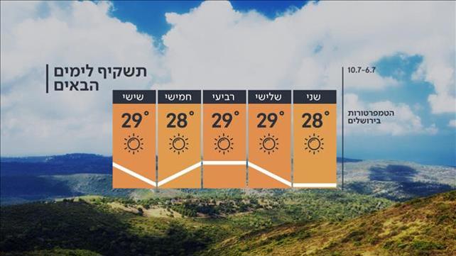 תחזית מזג האוויר 05.07.20