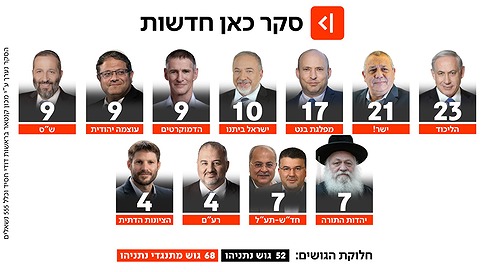 סקר כאן חדשות 16.06.26