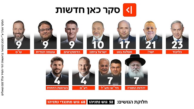 סקר כאן חדשות 16.06.26