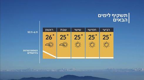 התחזית: חם מהרגיל בעונה (2)
