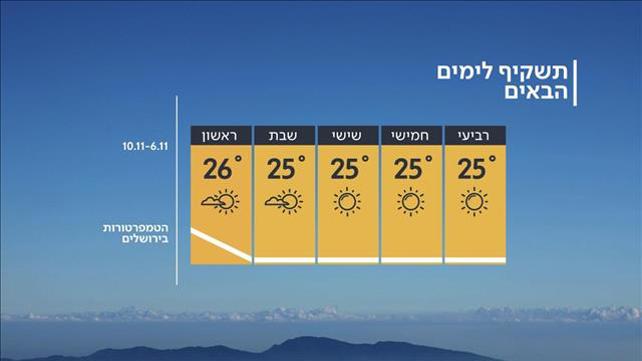תחזית מזג האוויר, 05.11.19