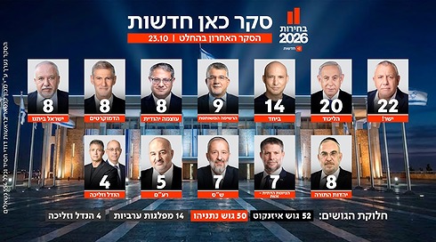 סקר אחרון 23.10