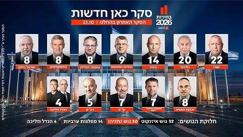 הסקר האחרון לפני הבחירות