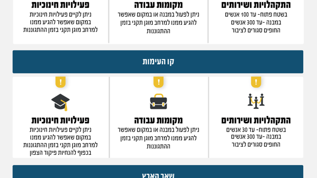 הנחיות
