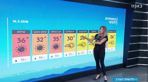 התחזית: התחממות ניכרת עד אחרי שבועות