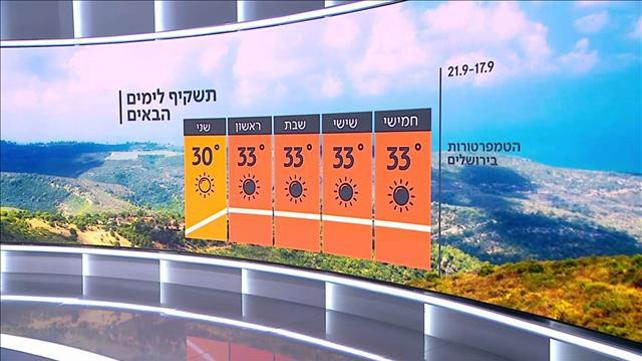 תחזית