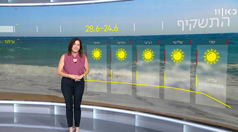 התחזית 23.06.24: התחממות הדרגתית