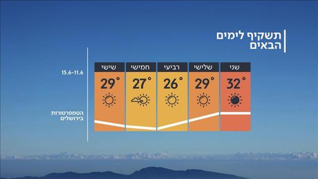 תחזית 10.06.19