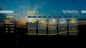 התחזית 03.02.25
