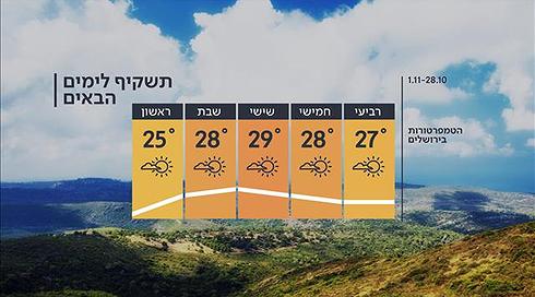 התחזית: ירידה קלה בטמפרטורות (17)