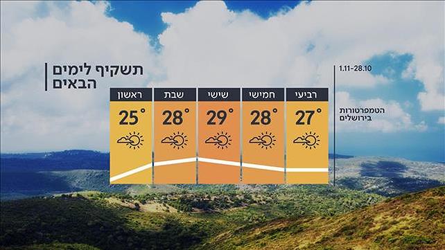 התחזית 27.10.20