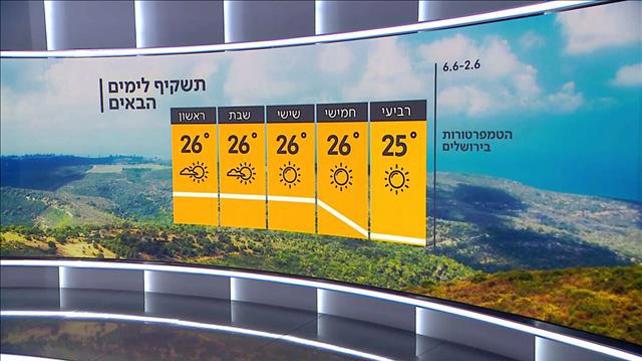 תחזית 01.06.21