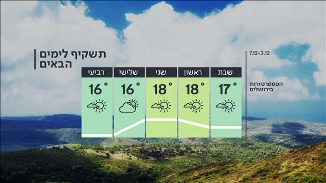 תחזית  02.12.2022