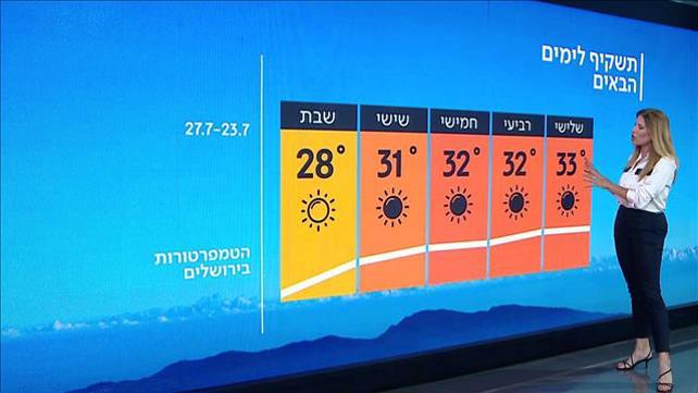 התחזית 22.07.19: עומס חום כבד