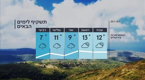 התחזית: אחרי הפוגה – הגשם יחזור ביום ראשון