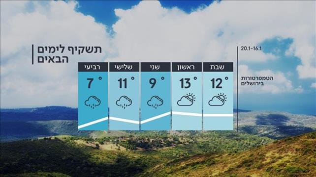התחזית 15.01.21