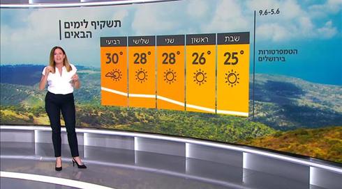 התחזית: בשבוע הבא - קיץ