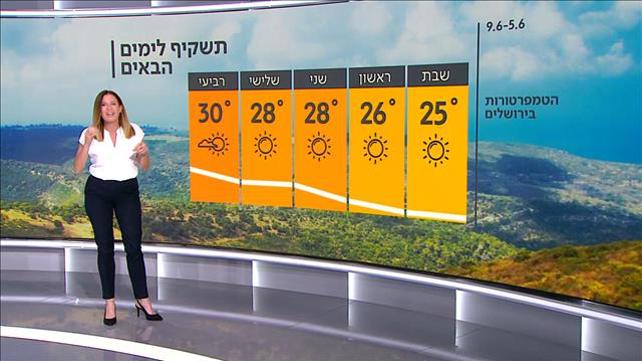 התחזית 4.6.21: בשבוע הבא - קיץ