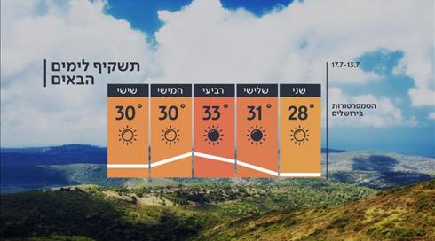 התחזית: מתכוננים לעומס החום שבדרך