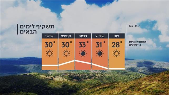 תחזית מזג האוויר 12.07.20