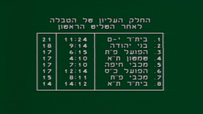 משחק השבת | עונה 86/87, מחזור 10
