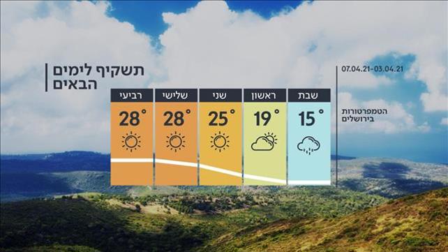 התחזית 02.04.21