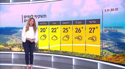 התחזית: ירידה קלה במידות החום