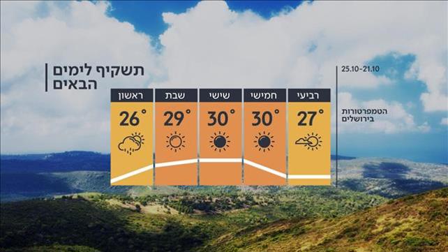 התחזית 20.10.20