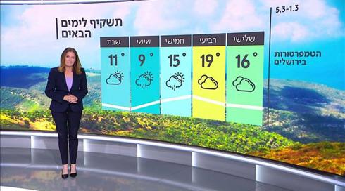 התחזית 28.02.22: עדיין חם ונעים – אבל ההתקררות באופק