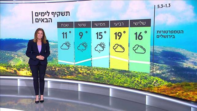 התחזית 28.02.22: עדיין חם ונעים – אבל ההתקררות באופק