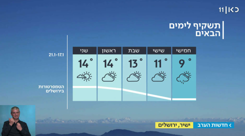 תחזית מזג האוויר: שלג בירושלים ובגוש עציון