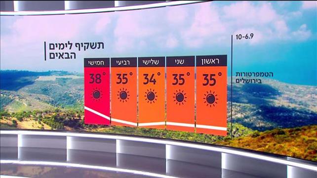 תחזית