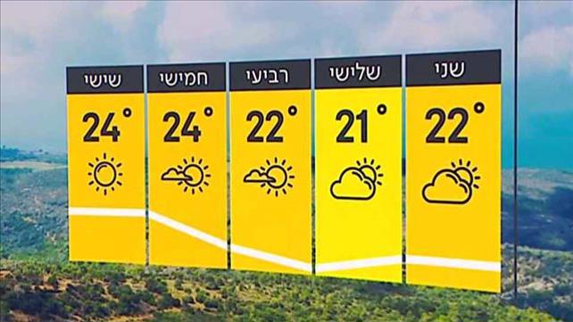 התחזית 17.10.21: ירידה בטמפרטורות עם סיכוי לגשם קל