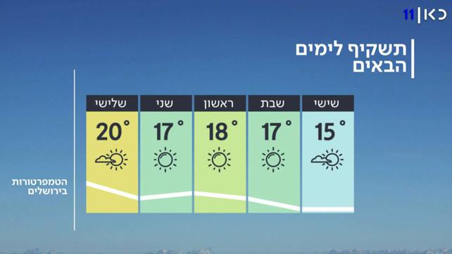 התחזית: הלילה גשם קל. התחממות בסוף השבוע