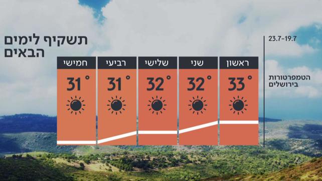 דווקא שעולם התרבות מושבת: החלה הפקה של סדרה חדשה