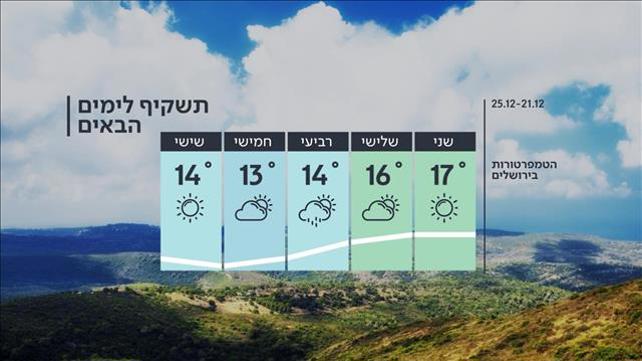 תשקיך