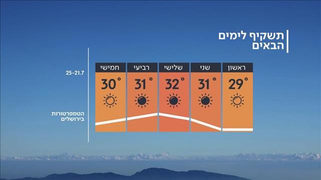 תחזית מזג האוויר 20.07.19