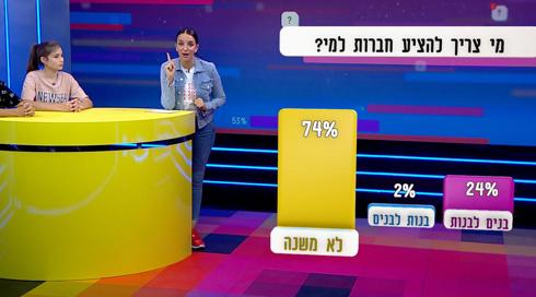 רק בהצבעה | אשלי וקסמן בקשי | פרק 15