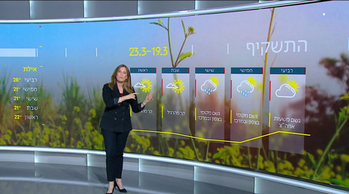 התחזית 18.03.25: גל החום נגמר - גל הקור מתחיל