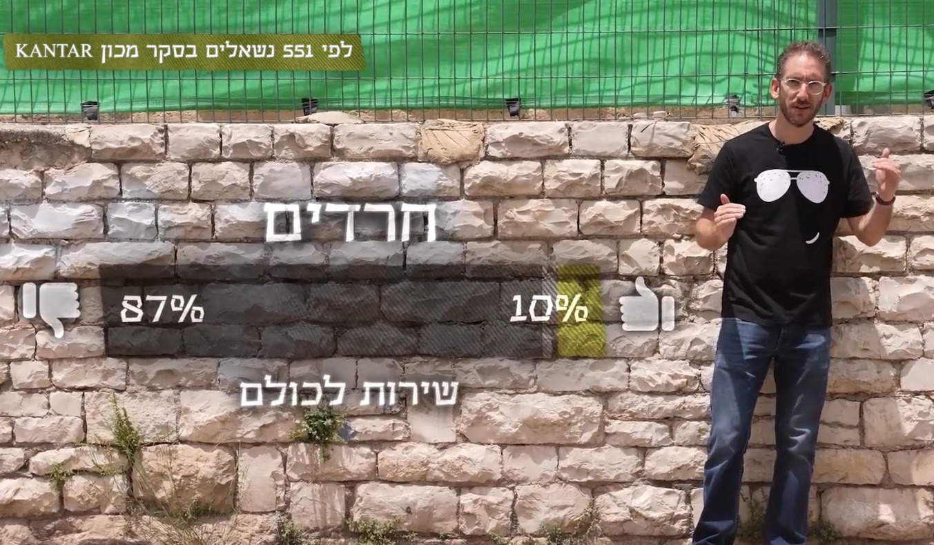 שאול על חוק הגיוס