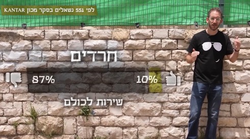 סקר כאן חדשות מצביע על הבעיה הפשוטה שיש בחוק הגיוס