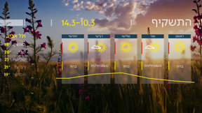 התחזית - 09.03.24
