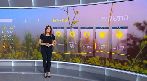 חם - וממשיך להתחמם: התחזית 10.09.24