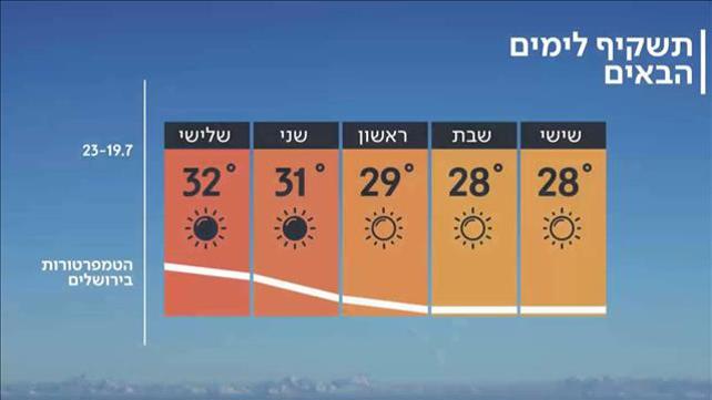 תחזית 18.07.19