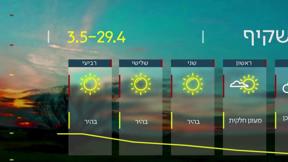 התחזית | 28.04.23: שבת קרה מהרגיל בעונה