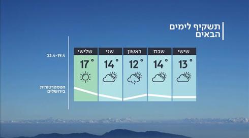 התחזית: גשם בליל הסדר (1)
