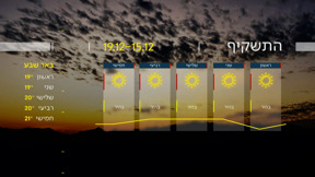 התחזית 14.12.24: מחר ובשני יהיה בהיר ללא שינוי בטמפרטורות