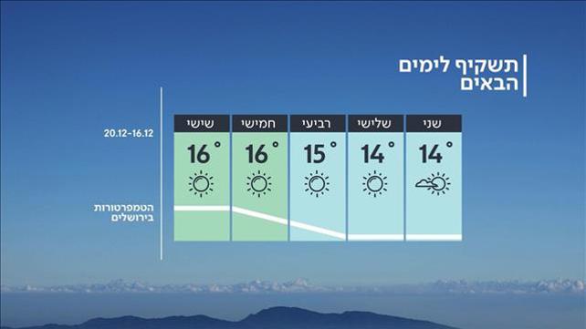 תחזית מזג האוויר 15.12.19